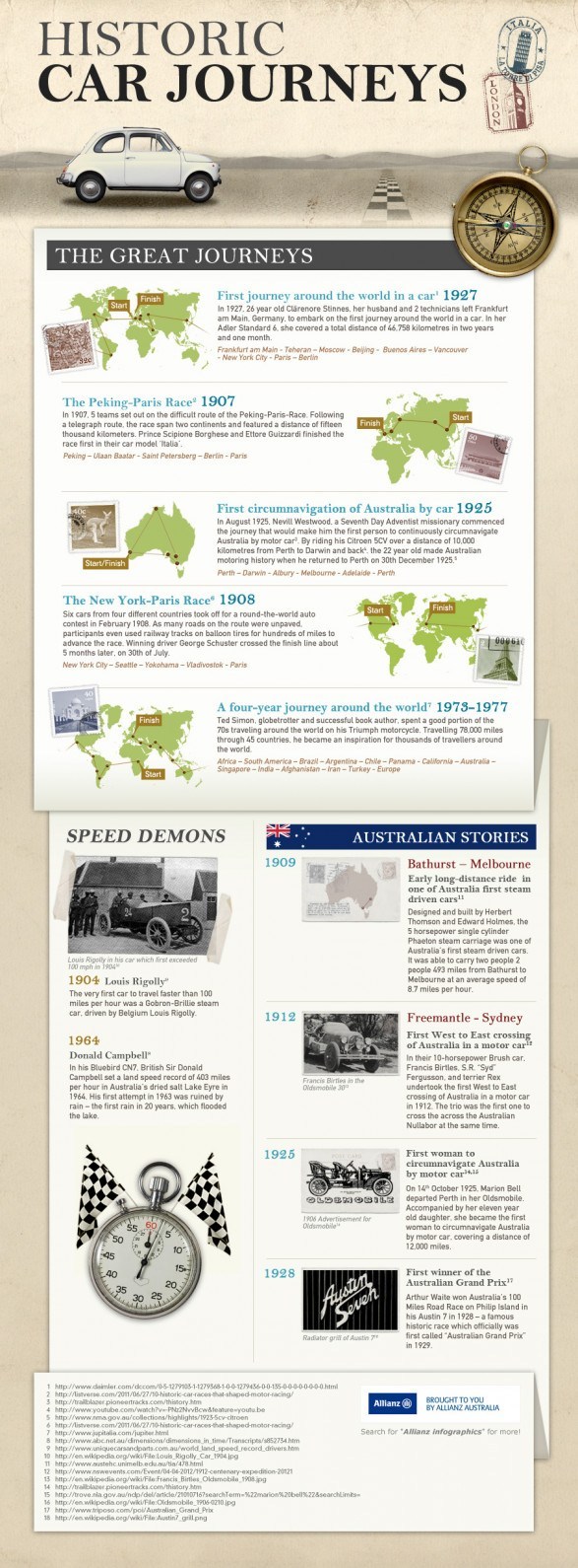Historic car journeys