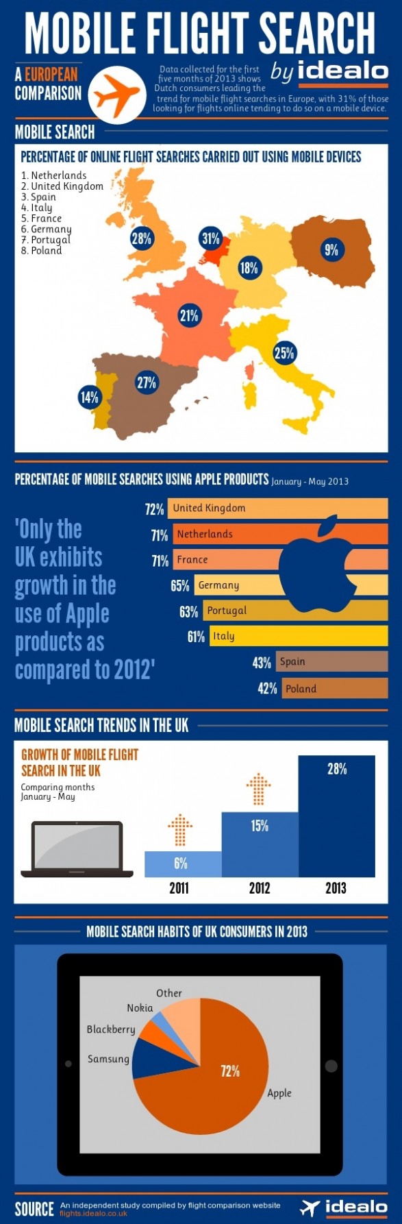 Idealo Mobile Flight Search Study